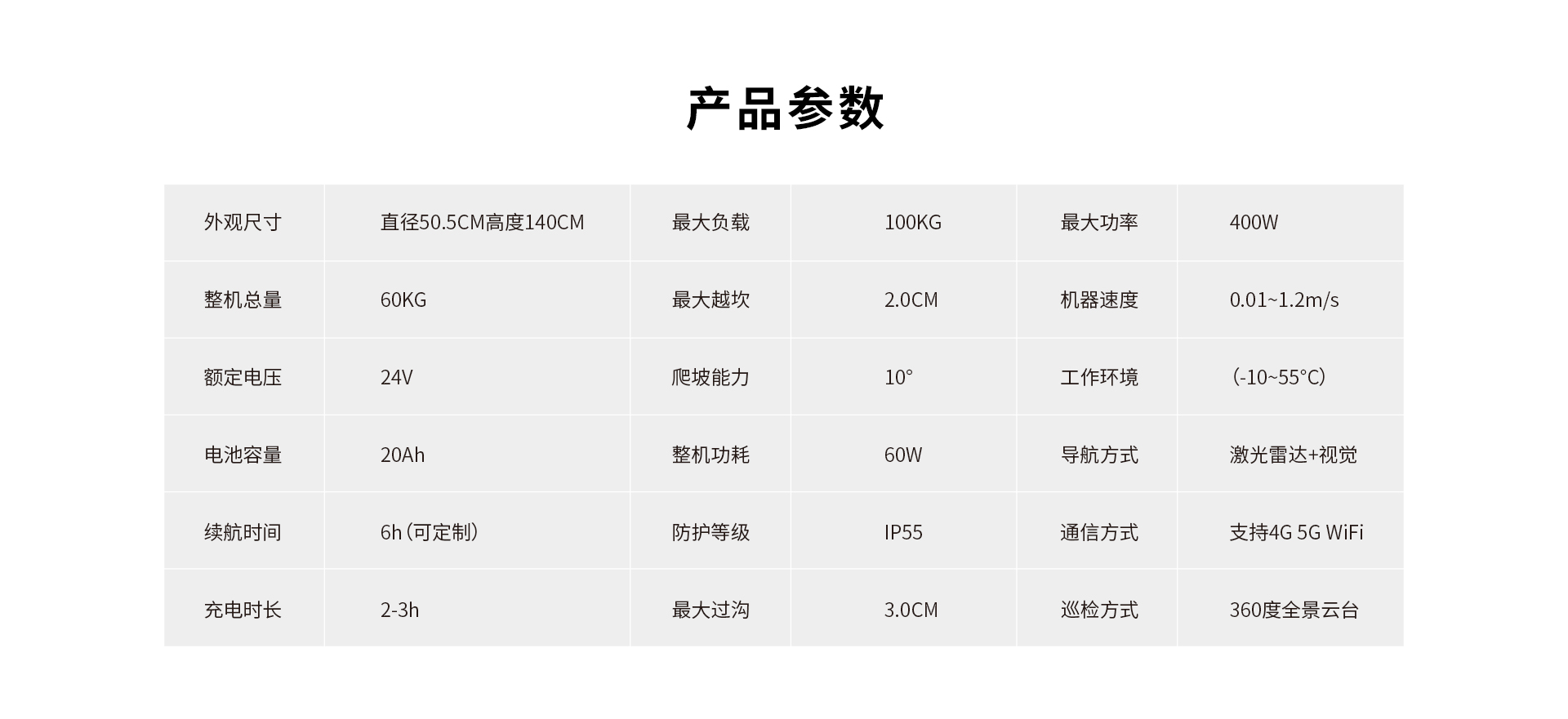 可安可巡检机器人